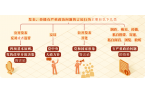 黨紀(jì)學(xué)習(xí)教育 | 對(duì)發(fā)表、傳播有嚴(yán)重政治